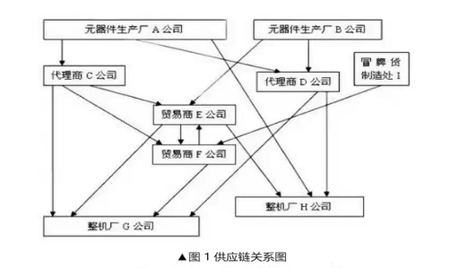 芯片產(chǎn)業(yè)鏈如何應(yīng)對(duì)目前芯片短缺？---前言